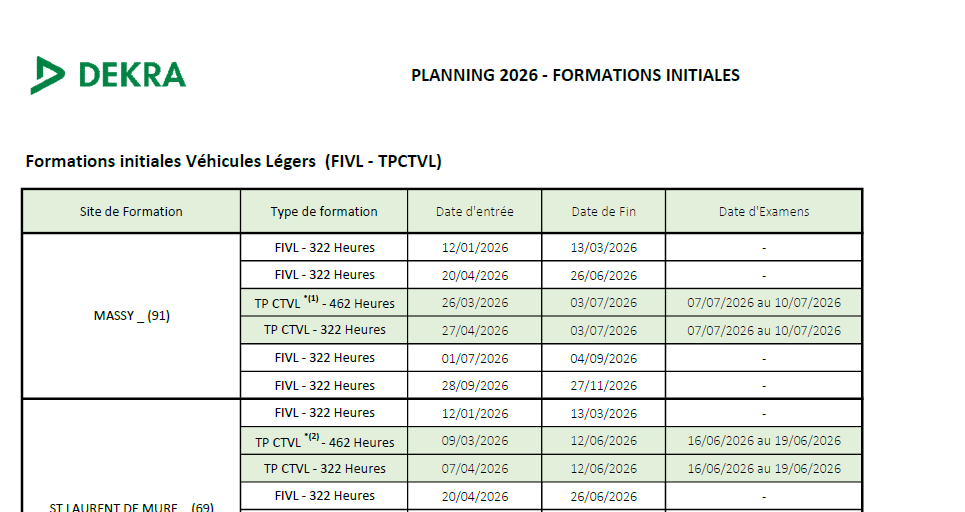 Sessions de Formations Initiales Contrôleurs Véhicules Légers 2026